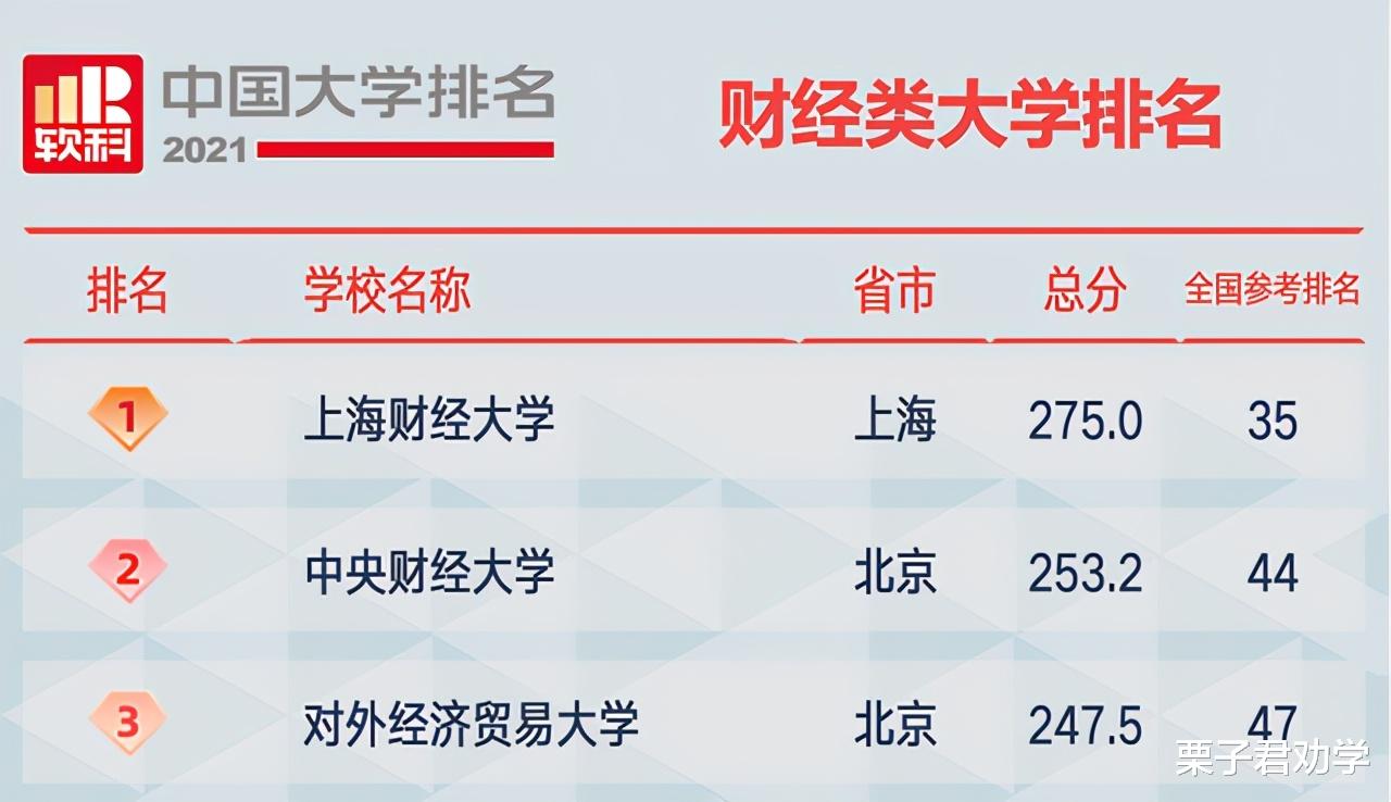 2021中国大学排名：前三名悬念不大，人大退步不少，交大表现亮眼