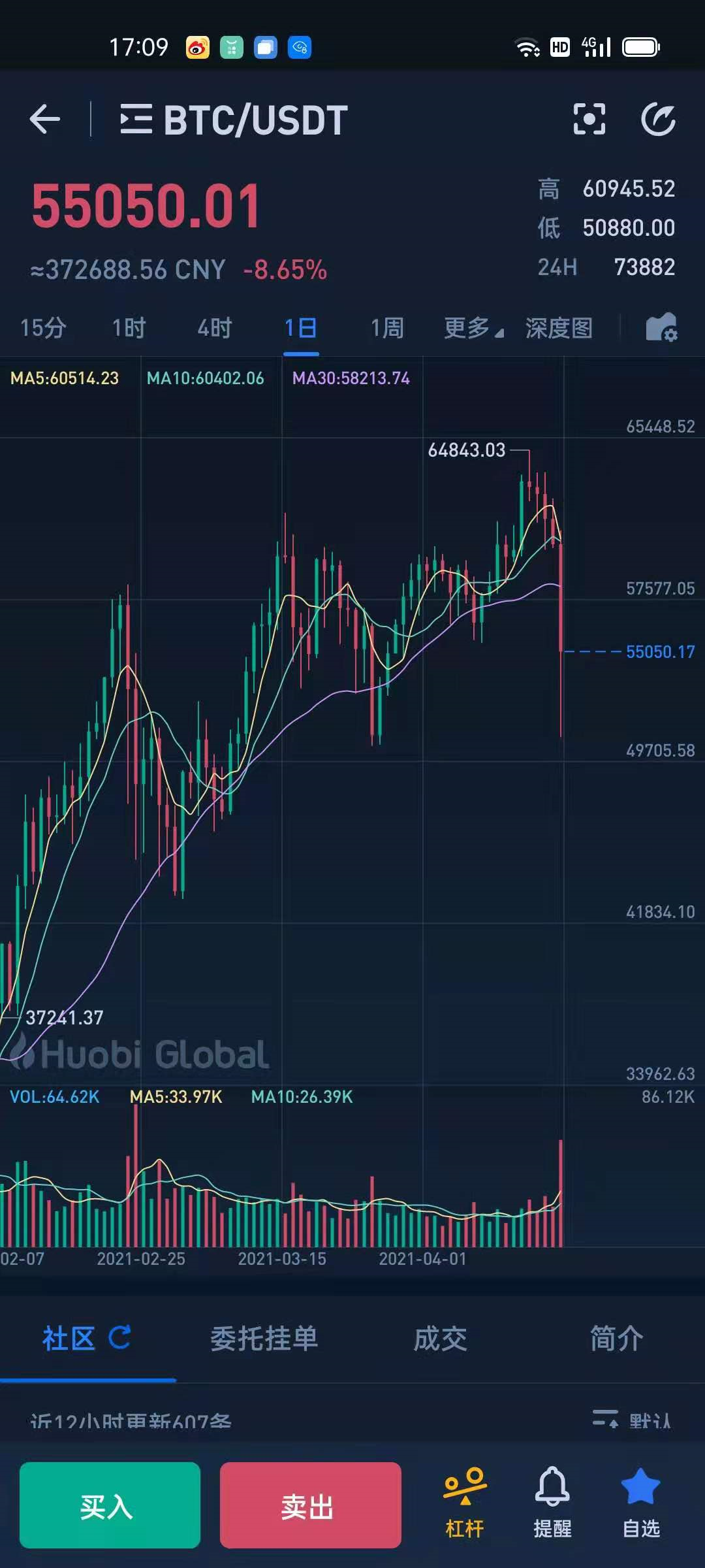暴跌才能让牛市更持久，现阶段怎么操作？