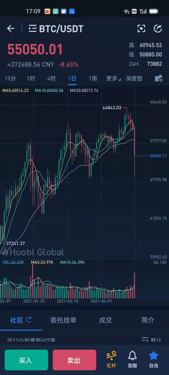 暴跌才能让牛市更持久,现阶段怎么操作? 暴跌才能让牛市更持久,现阶段怎么操作?