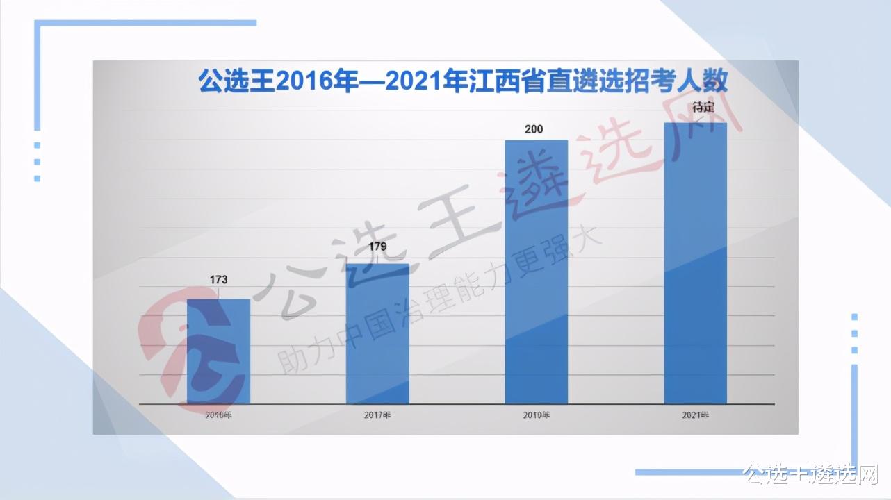 2021江西省直遴选公告即将发布!速看职位报考指南 2021江西省直遴选公告即将发布!速看职位报考指南
