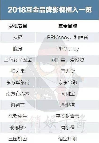 娱乐圈要大地震！凡代言P2P的明星均被调查，涉及人数超15位