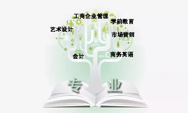 成考考生该如何选择适合自己的专业? 成考考生该如何选择适合自己的专业?