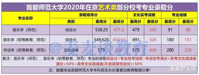 首都师范大学2021年在北京各批各专业招生计划+去年普本各专业分 首都师范大学2021年在北京各批各专业招生计划+去年普本各专业分