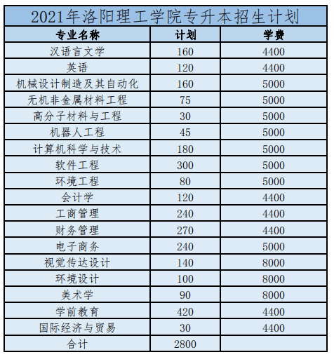 2021河南专升本:40所院校招生计划表汇总~ 2021河南专升本:40所院校招生计划表汇总~