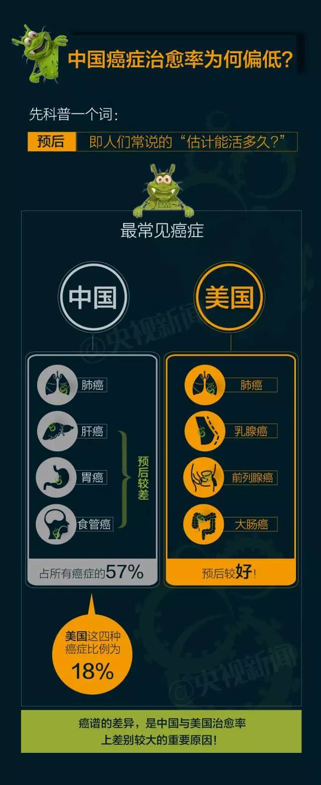 癌症到底是什么病?什么导致了癌症? 癌症到底是什么病?什么导致了癌症?