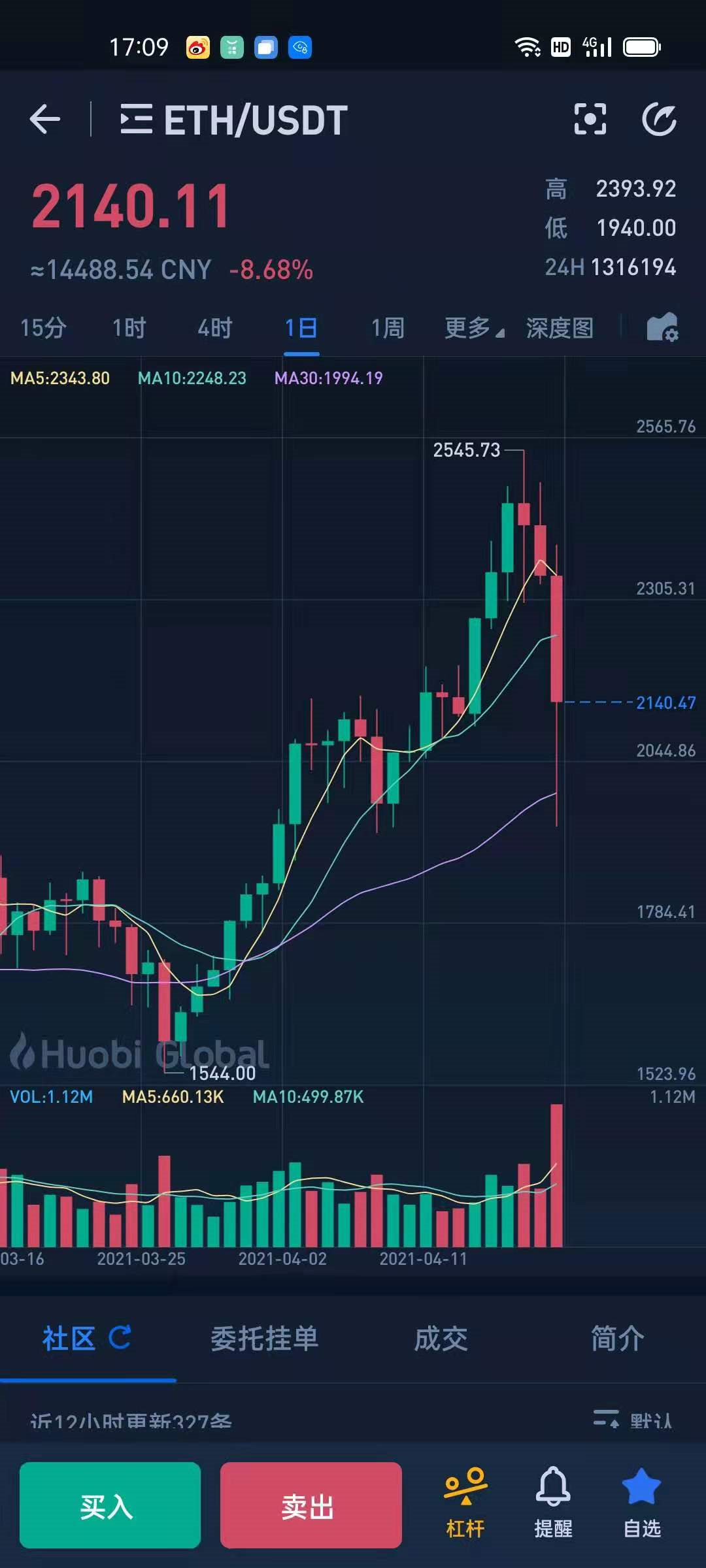 暴跌才能让牛市更持久，现阶段怎么操作？