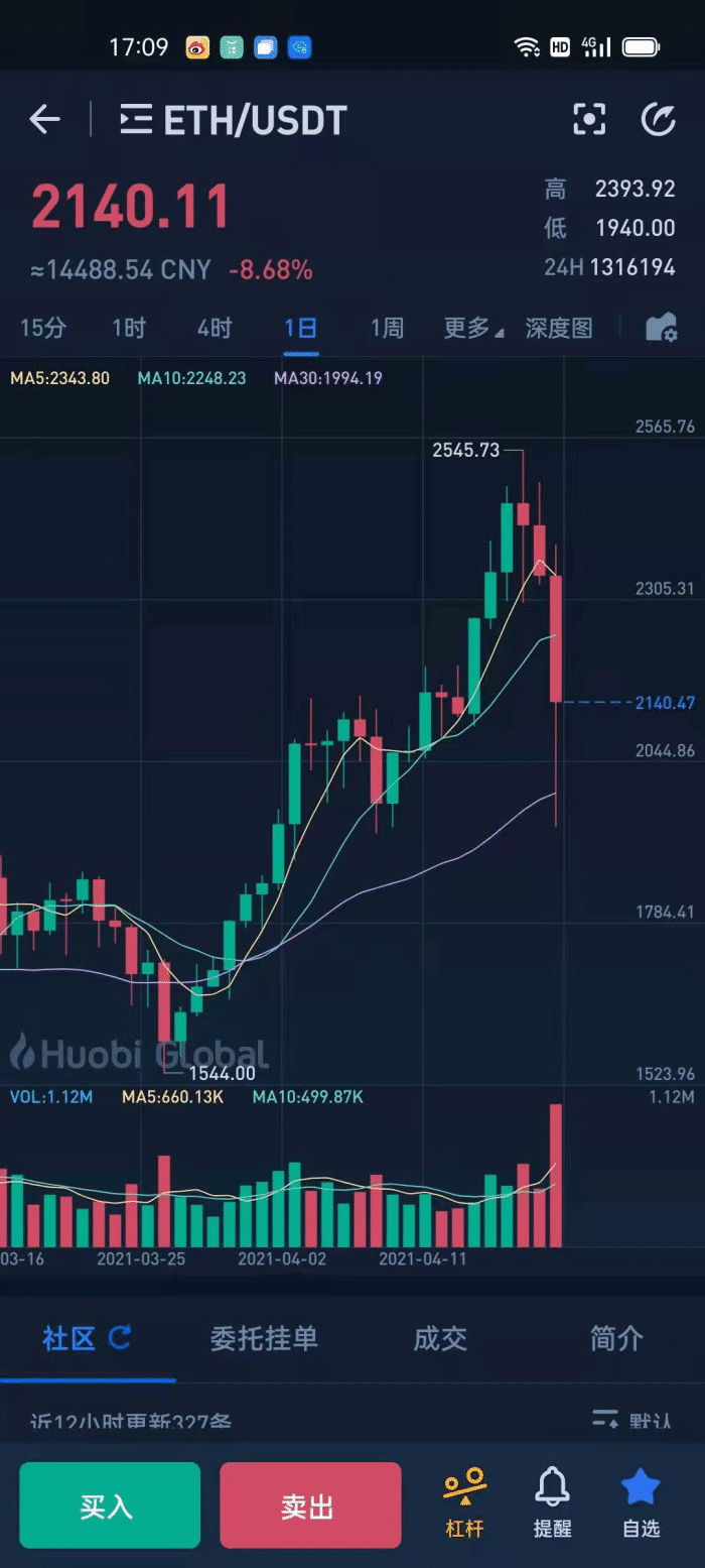 暴跌才能让牛市更持久,现阶段怎么操作? 暴跌才能让牛市更持久,现阶段怎么操作?