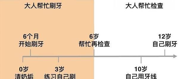 宝宝牙缝越长越宽是咋回事?孩子发育有规律,家长们先别着急 宝宝牙缝越长越宽是咋回事?孩子发育有规律,家长们先别着急