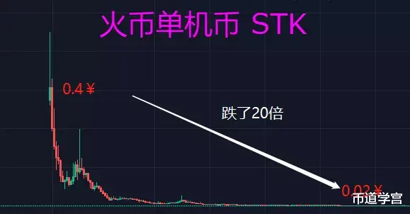 崩盘的比特币，6月份有望迎来新转机