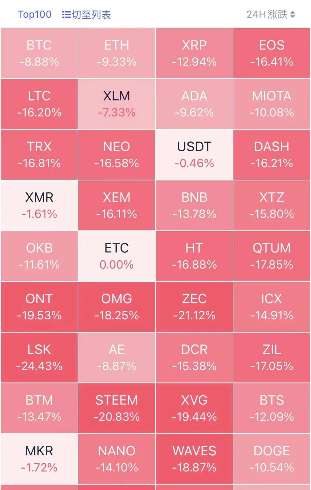 昨夜!虚拟币集体大跌,有服务商“拔网线”,多国重拳监管,马斯克态度也摇摆 昨夜!虚拟币集体大跌,有服务商“拔网线”,多国重拳监管,马斯克态度也摇摆