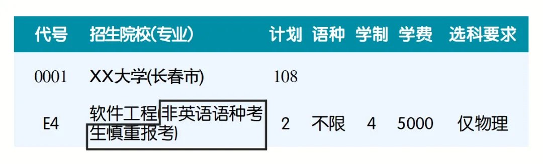 2021年全国高校在辽宁招生计划下月出炉,一文教你读懂 2021年全国高校在辽宁招生计划下月出炉,一文教你读懂