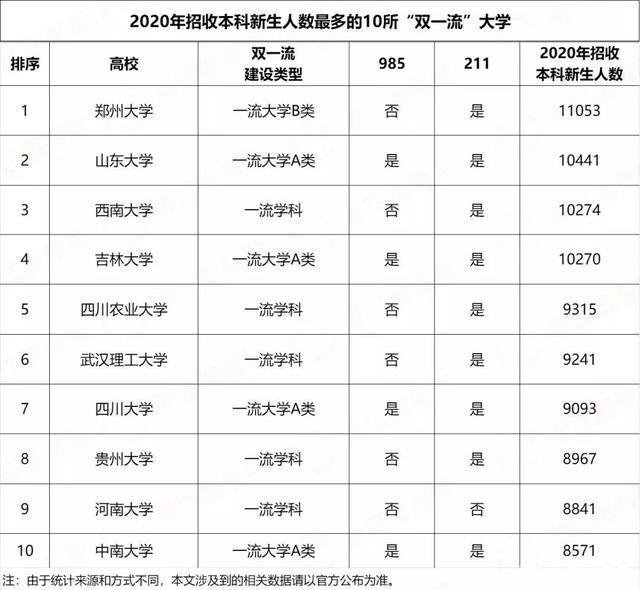 211录取率谁最低？结果一般人学不到，不是河南河北，而是这个省份