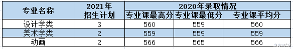 西安理工大学2021年各专业本科招生计划及去年录取分数线汇总！