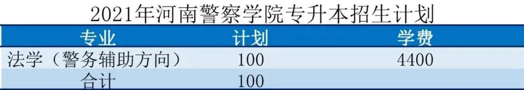 2021河南专升本:40所院校招生计划表汇总~ 2021河南专升本:40所院校招生计划表汇总~