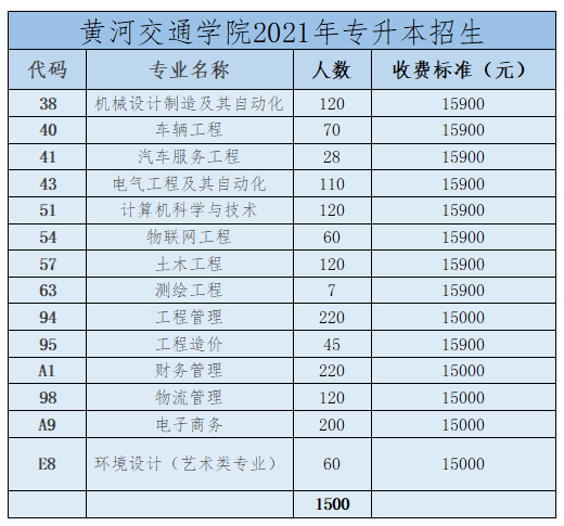 2021河南专升本:40所院校招生计划表汇总~ 2021河南专升本:40所院校招生计划表汇总~