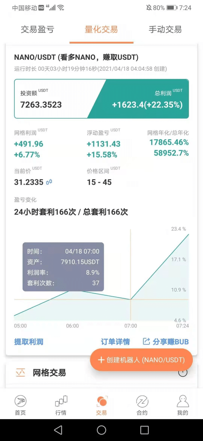 暴跌才能让牛市更持久,现阶段怎么操作? 暴跌才能让牛市更持久,现阶段怎么操作?