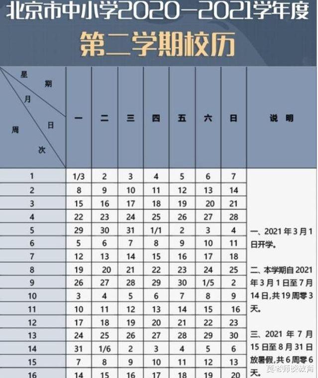 2021年中小学暑假时间确定,假期缩水,同时教育部带来“好消息” 2021年中小学暑假时间确定,假期缩水,同时教育部带来“好消息”