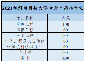 2021河南专升本:40所院校招生计划表汇总~ 2021河南专升本:40所院校招生计划表汇总~