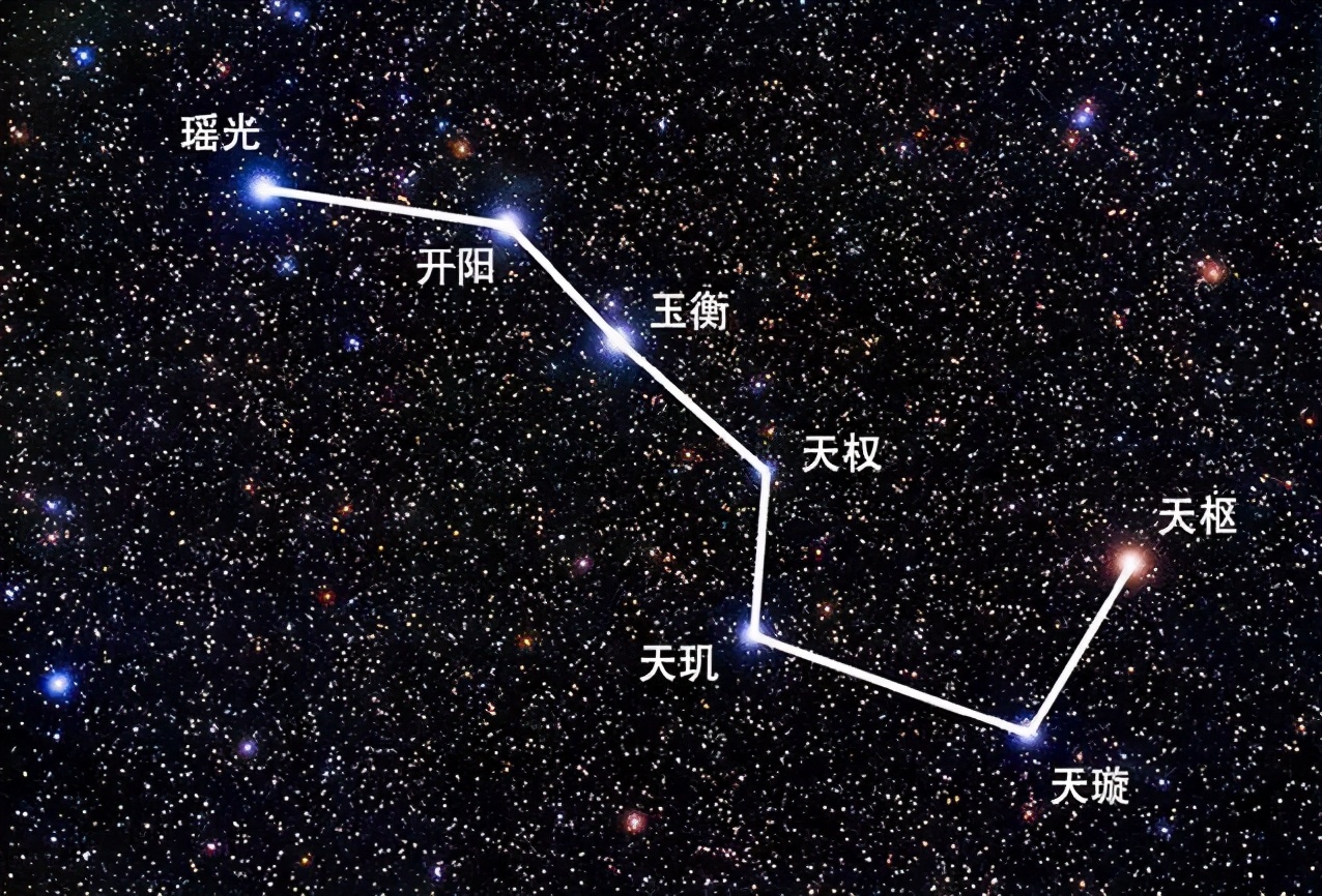 北斗七星有多大?与地球的距离有多远? 北斗七星有多大?与地球的距离有多远?