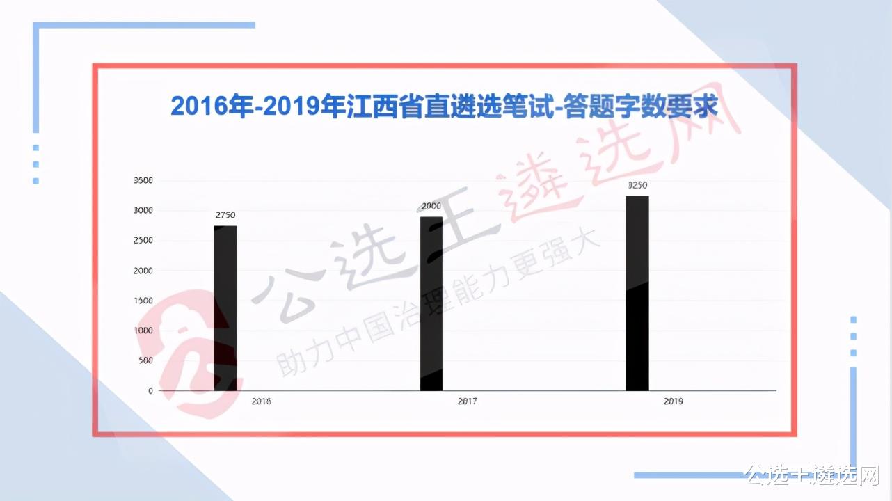 2021江西省直遴选公告即将发布!速看职位报考指南 2021江西省直遴选公告即将发布!速看职位报考指南