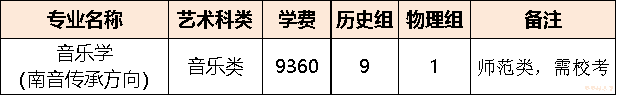 泉州师范学院2021在福建各批各专业招生计划公布！附去年专业分