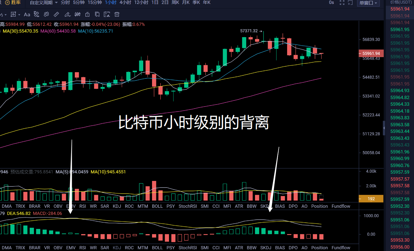 比特币如此逼空式的上涨,历史高点就真的没有压力了吗 比特币如此逼空式的上涨,历史高点就真的没有压力了吗