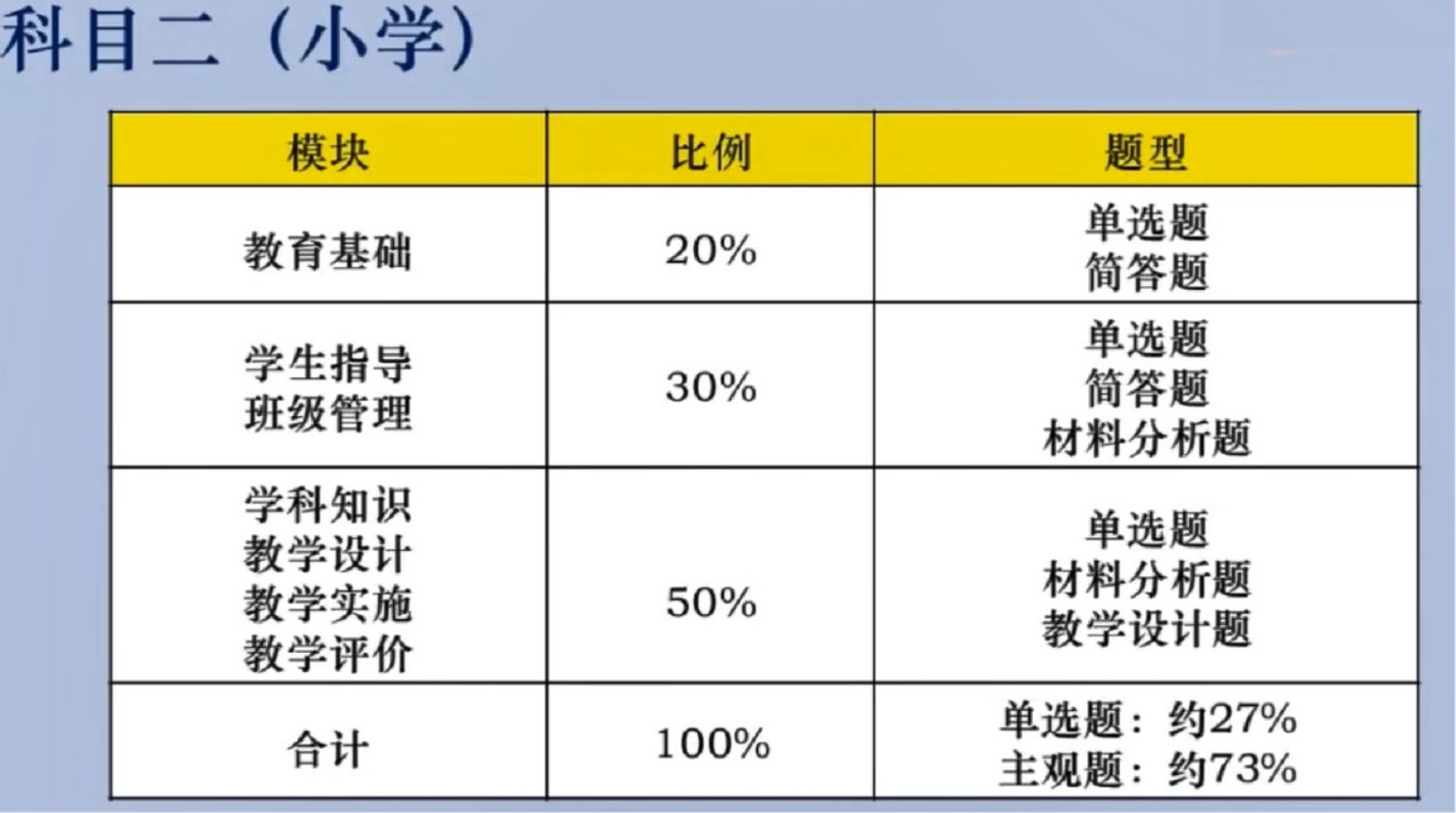 教师资格证笔试都考什么?这些没通过的原因,你避开了吗? 教师资格证笔试都考什么?这些没通过的原因,你避开了吗?