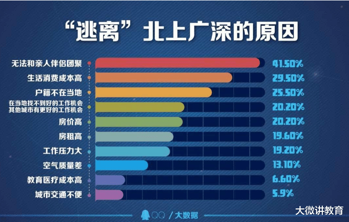 新高考第一年，填报志愿依旧是难题，地域、院校、专业难取舍