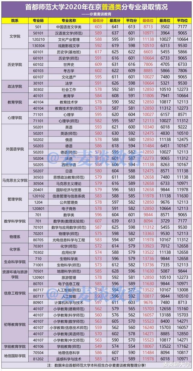 首都师范大学2021年在北京各批各专业招生计划+去年普本各专业分 首都师范大学2021年在北京各批各专业招生计划+去年普本各专业分