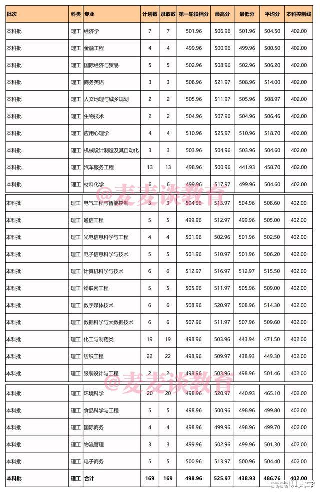 泉州师范学院2021在福建各批各专业招生计划公布!附去年专业分 泉州师范学院2021在福建各批各专业招生计划公布!附去年专业分
