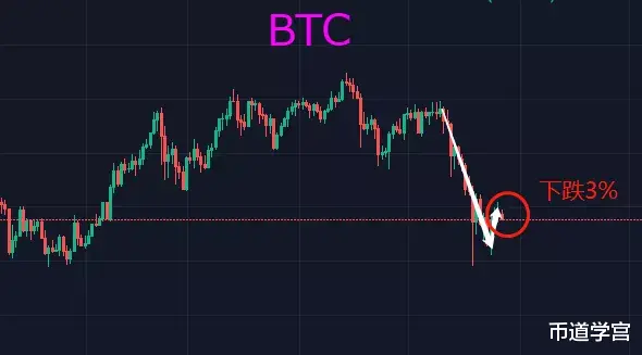 崩盘的比特币，6月份有望迎来新转机