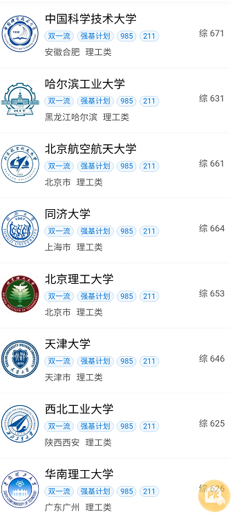 2021年理工类大学排名出炉,中科大实至名归,天津大学不敌同济 2021年理工类大学排名出炉,中科大实至名归,天津大学不敌同济