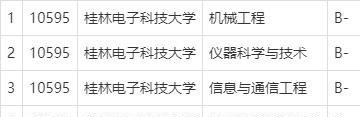 张雪峰推荐的二本大学有哪些？这5所值得关注，性价比高