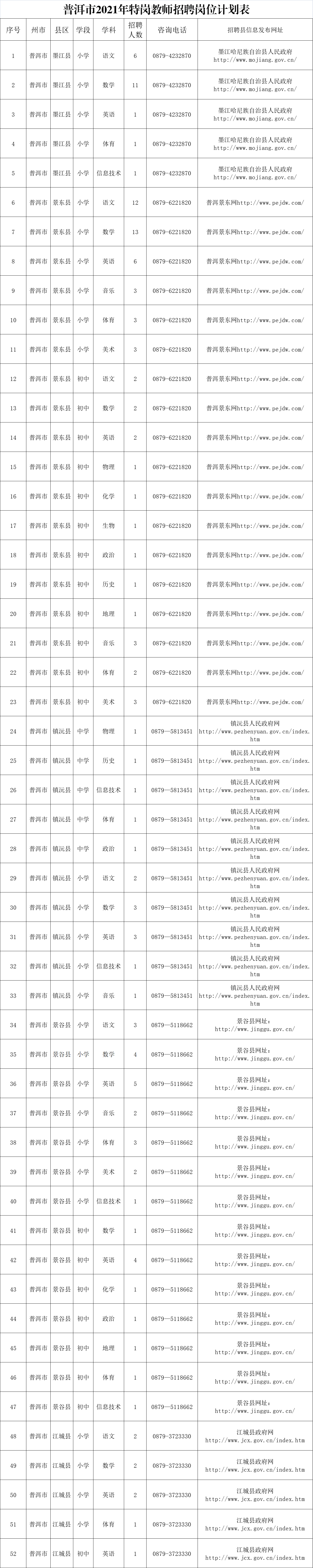 普洱市2021年中央特岗计划教师公开招聘考试公告 普洱市2021年中央特岗计划教师公开招聘考试公告