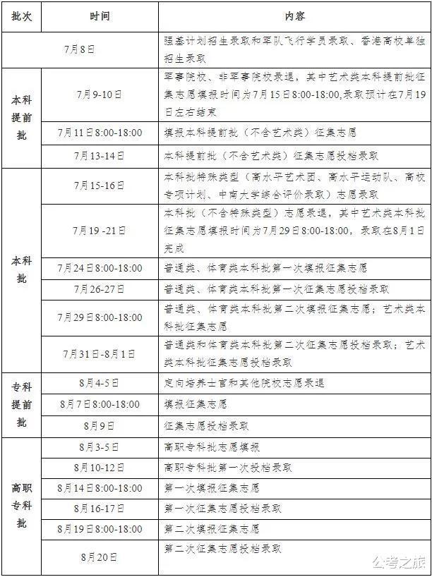 2021高考录取通知书开始发放!这两个方式快速查询你的通知书 2021高考录取通知书开始发放!这两个方式快速查询你的通知书