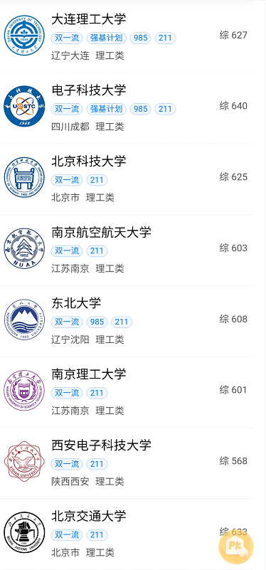 2021年理工类大学排名出炉,中科大实至名归,天津大学不敌同济 2021年理工类大学排名出炉,中科大实至名归,天津大学不敌同济