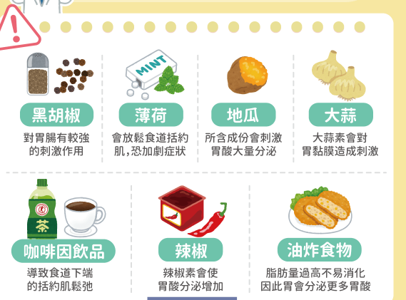 胃食道逆流如何舒缓、改善?医师建议:这 7 种食物少碰为妙! 胃食道逆流如何舒缓、改善?医师建议:这 7 种食物少碰为妙!