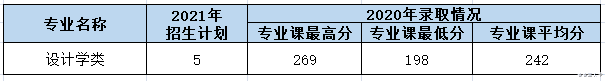 西安理工大学2021年各专业本科招生计划及去年录取分数线汇总！
