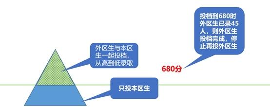 填好志愿赢在中考2|低分考生怎样填报才能有更多机会拼高中? 填好志愿赢在中考2|低分考生怎样填报才能有更多机会拼高中?