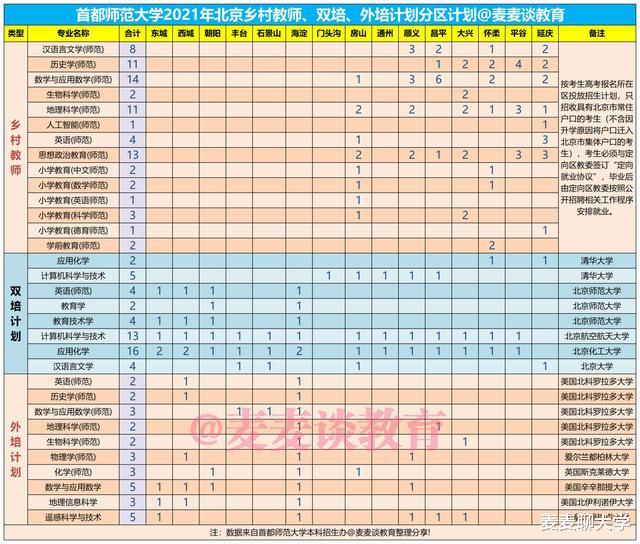 首都师范大学2021年在北京各批各专业招生计划+去年普本各专业分 首都师范大学2021年在北京各批各专业招生计划+去年普本各专业分