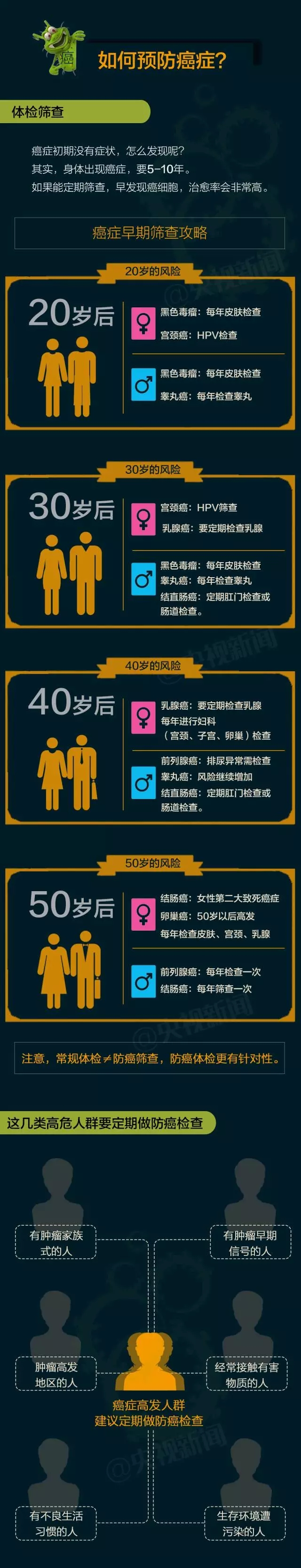 癌症到底是什么病?什么导致了癌症? 癌症到底是什么病?什么导致了癌症?