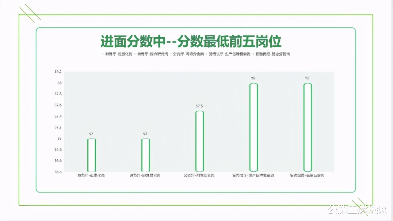 2021江西省直遴选公告即将发布！速看职位报考指南