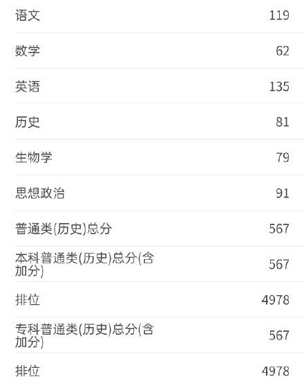 号外!八省联考成绩出炉,数学分有点意外,看你总分全省排多少名 号外!八省联考成绩出炉,数学分有点意外,看你总分全省排多少名