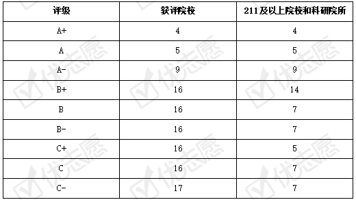 生物工程类专业值得报吗？就业情况怎么样