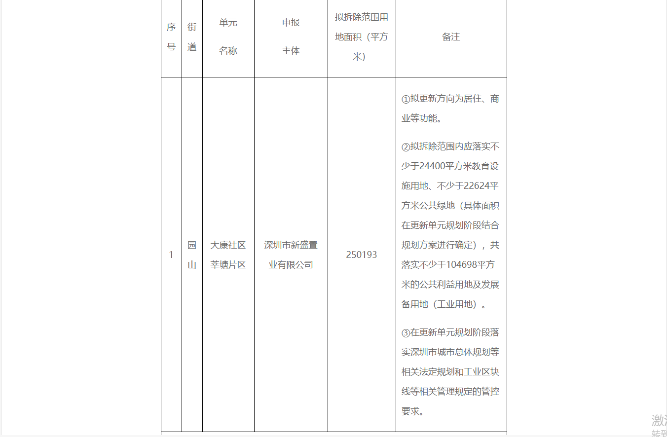 深圳拆迁房是否值得购买？