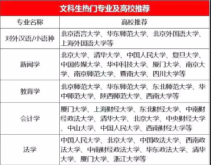 文理科学生学什么专业好？最有前景专业推荐！