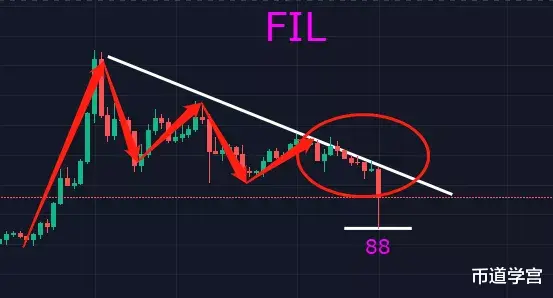 比特币最高下跌10000美金，SHIB最高下跌45%，到底了吗？