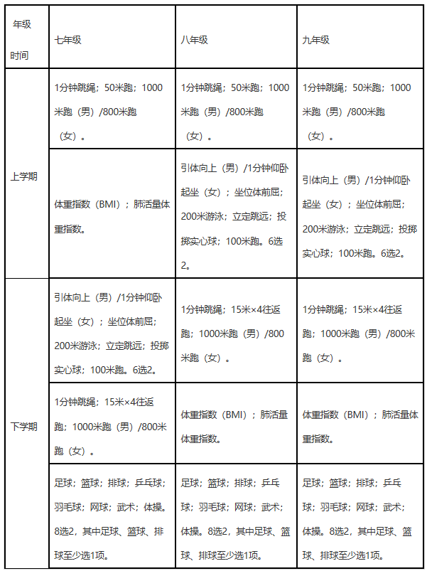 重磅！2021年昆明市初中学生体育考试这样考！