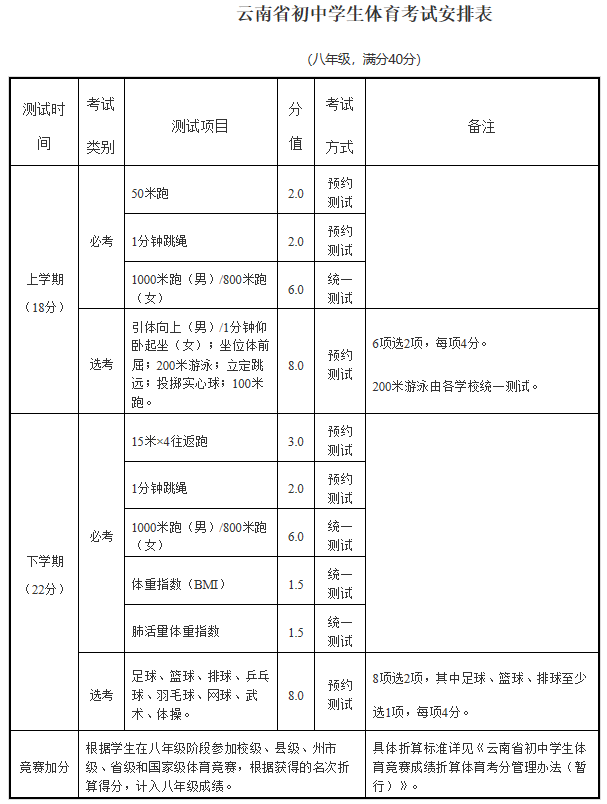 重磅！2021年昆明市初中学生体育考试这样考！