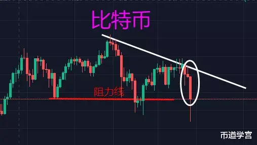 比特币最高下跌10000美金,SHIB最高下跌45%,到底了吗? 比特币最高下跌10000美金,SHIB最高下跌45%,到底了吗?